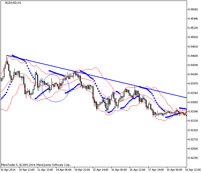抛物线转向指标(Parabolic SAR) 抛物线转向指标(Parabolic SAR)