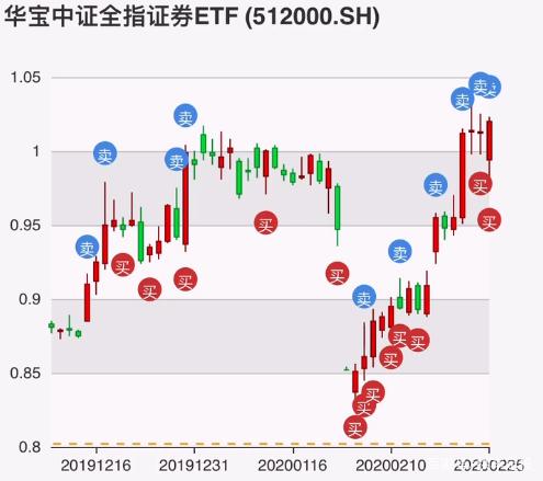 什么是网格交易策略? 什么是网格交易策略?