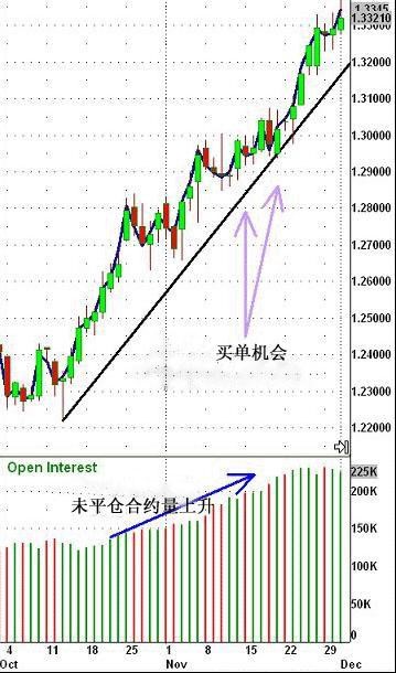 图片[1]_用未平仓合约（Open Interest ）来判断市场情绪_EAAI.TOP_EA分享网_交易学习APP_EA交易爱好者联盟