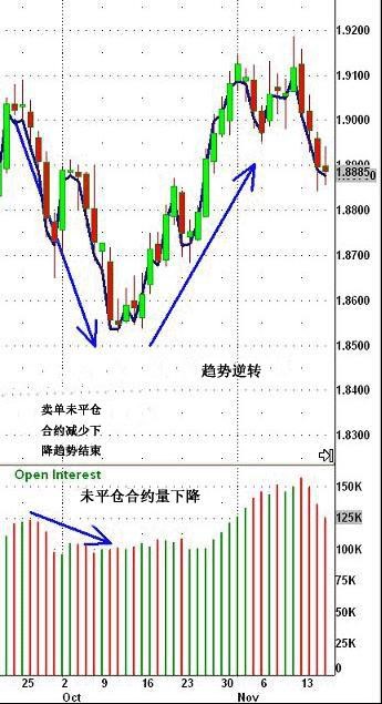 图片[2]_用未平仓合约（Open Interest ）来判断市场情绪_EAAI.TOP_EA分享网_交易学习APP_EA交易爱好者联盟