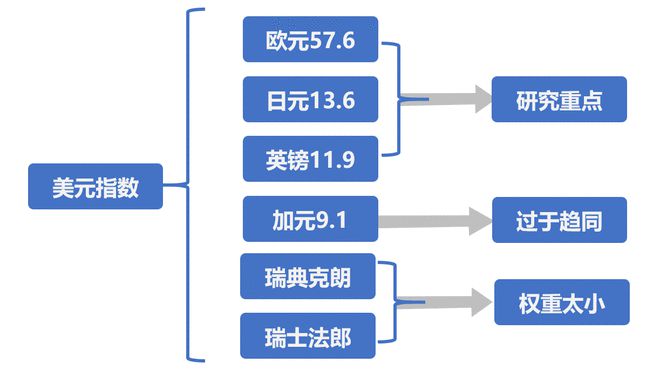 图片[2]_美元指数与汇率关系对比分析_EAAI.TOP_EA分享网_交易学习APP_EA交易爱好者联盟