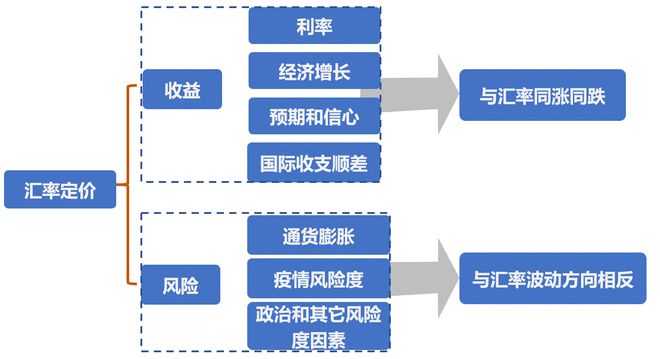 图片[3]_美元指数与汇率关系对比分析_EAAI.TOP_EA分享网_交易学习APP_EA交易爱好者联盟