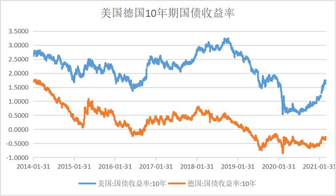 图片[4]_美元指数与汇率关系对比分析_EAAI.TOP_EA分享网_交易学习APP_EA交易爱好者联盟