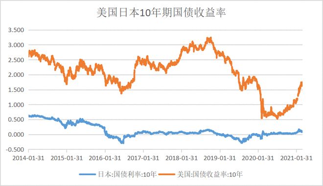 图片[5]_美元指数与汇率关系对比分析_EAAI.TOP_EA分享网_交易学习APP_EA交易爱好者联盟
