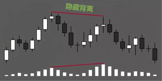 图片[1]_简单且行之有效的策略：交易“隐藏背离”_EAAI.TOP_EA分享网_交易学习APP_EA交易爱好者联盟
