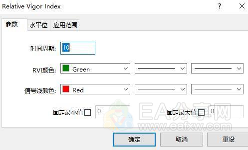 图片[2]_图解RVI指标的5大用法，一个相当实用，但却少有人知的指标！_EAAI.TOP_EA分享网_交易学习APP_EA交易爱好者联盟