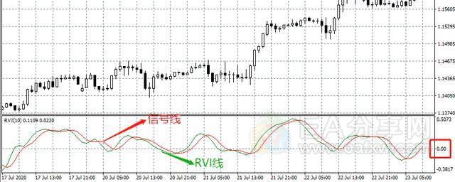 图片[3]-EA分享网_交易学习APP_国内知名的交易学习教程及外汇智能量化交易EA分享网站图解RVI指标的5大用法，一个相当实用，但却少有人知的指标！-EA分享网_交易学习APP_国内知名的交易学习教程及外汇智能量化交易EA分享网站EA分享网社群_交易学习APP