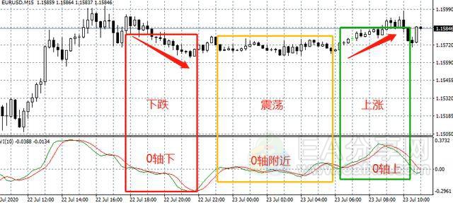 图片[4]-EA分享网_交易学习APP_国内知名的交易学习教程及外汇智能量化交易EA分享网站图解RVI指标的5大用法，一个相当实用，但却少有人知的指标！-EA分享网_交易学习APP_国内知名的交易学习教程及外汇智能量化交易EA分享网站EA分享网社群_交易学习APP