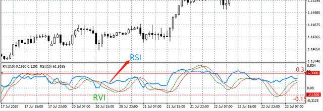 图片[6]-EA分享网_交易学习APP_国内知名的交易学习教程及外汇智能量化交易EA分享网站图解RVI指标的5大用法，一个相当实用，但却少有人知的指标！-EA分享网_交易学习APP_国内知名的交易学习教程及外汇智能量化交易EA分享网站EA分享网社群_交易学习APP