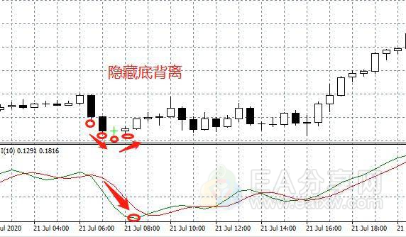 图片[7]-EA分享网_交易学习APP_国内知名的交易学习教程及外汇智能量化交易EA分享网站图解RVI指标的5大用法，一个相当实用，但却少有人知的指标！-EA分享网_交易学习APP_国内知名的交易学习教程及外汇智能量化交易EA分享网站EA分享网社群_交易学习APP