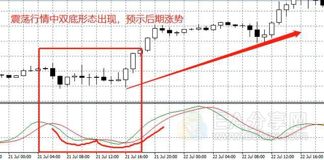 图片[9]_图解RVI指标的5大用法，一个相当实用，但却少有人知的指标！_EAAI.TOP_EA分享网_交易学习APP_EA交易爱好者联盟