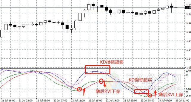 图片[10]_图解RVI指标的5大用法，一个相当实用，但却少有人知的指标！_EAAI.TOP_EA分享网_交易学习APP_EA交易爱好者联盟