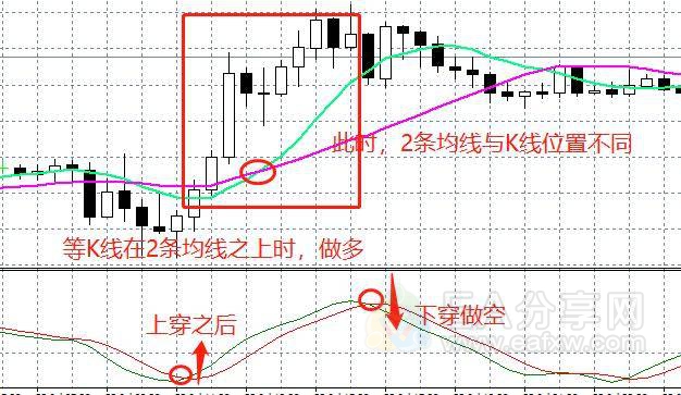 图片[11]_图解RVI指标的5大用法，一个相当实用，但却少有人知的指标！_EAAI.TOP_EA分享网_交易学习APP_EA交易爱好者联盟