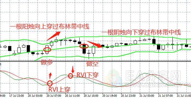 图片[12]_图解RVI指标的5大用法，一个相当实用，但却少有人知的指标！_EAAI.TOP_EA分享网_交易学习APP_EA交易爱好者联盟