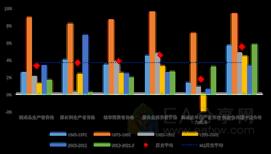 2022年全球投资展望：康波周期的常态和异变