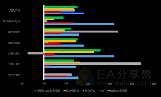 2022年全球投资展望：康波周期的常态和异变