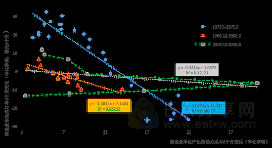 2022年全球投资展望：康波周期的常态和异变