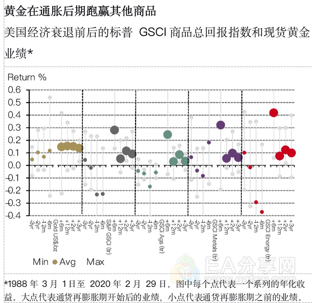 美联储确认加息，黄金何去何从？