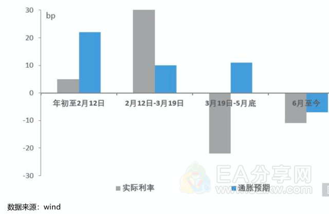 美联储确认加息，黄金何去何从？