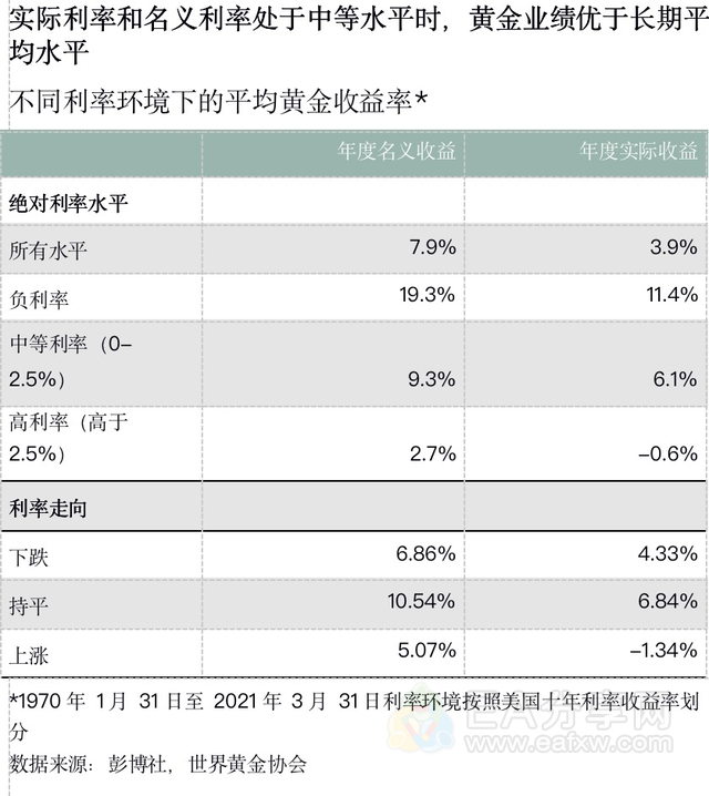 美联储确认加息，黄金何去何从？