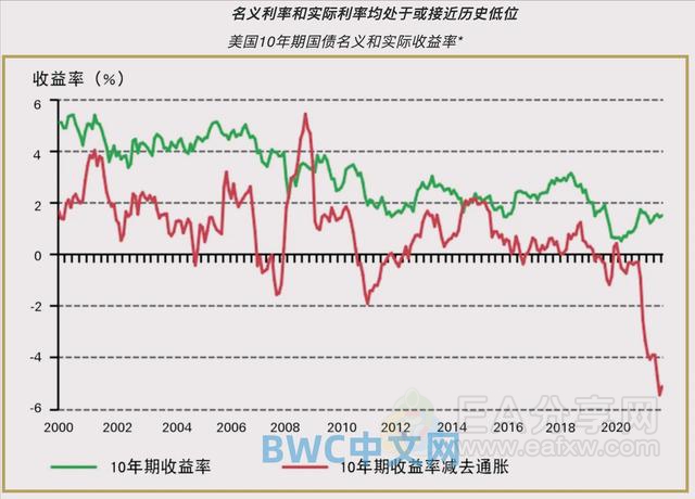 美联储发出加息强音，美媒：超千吨黄金运抵中国，存在清仓美债可能！