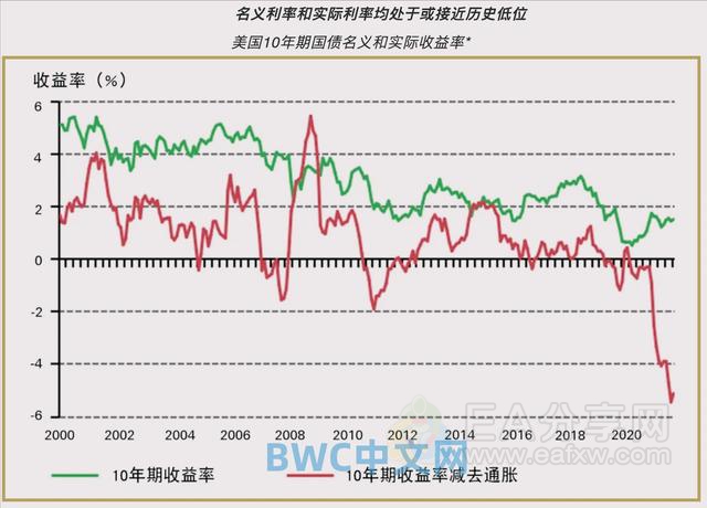 美联储发出加息强音，美媒：超千吨黄金运抵中国，存在清仓美债可能！