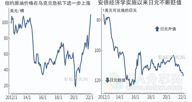 日本2021年度转为贸易逆差,对华出口创新高 日本2021年度转为贸易逆差,对华出口创新高
