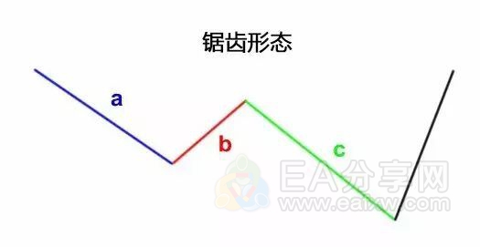 艾略特波浪理论精华! 艾略特波浪理论精华!