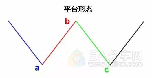 艾略特波浪理论精华! 艾略特波浪理论精华!