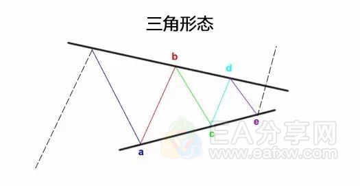 艾略特波浪理论精华！