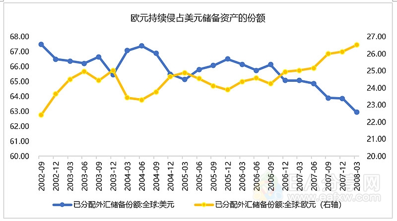 深刻解析黄金的信用对冲功能，实际利率与黄金价格的关联性解析！