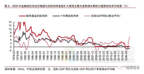 美联储紧缩周期下，实际利率未来走势如何？美国通货膨胀保值债券（TIPS）作用如何？