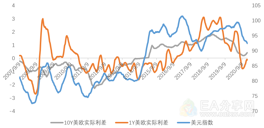 黄金与美元的“桥”——实际利率的视角 黄金与美元的“桥”——实际利率的视角