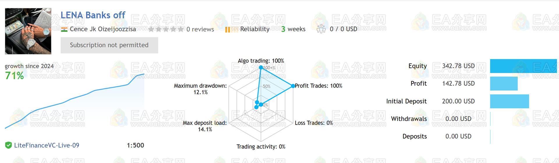 LENA Scalp 破限版_EAAI.TOP_EA分享网_交易学习APP_EA交易爱好者联盟