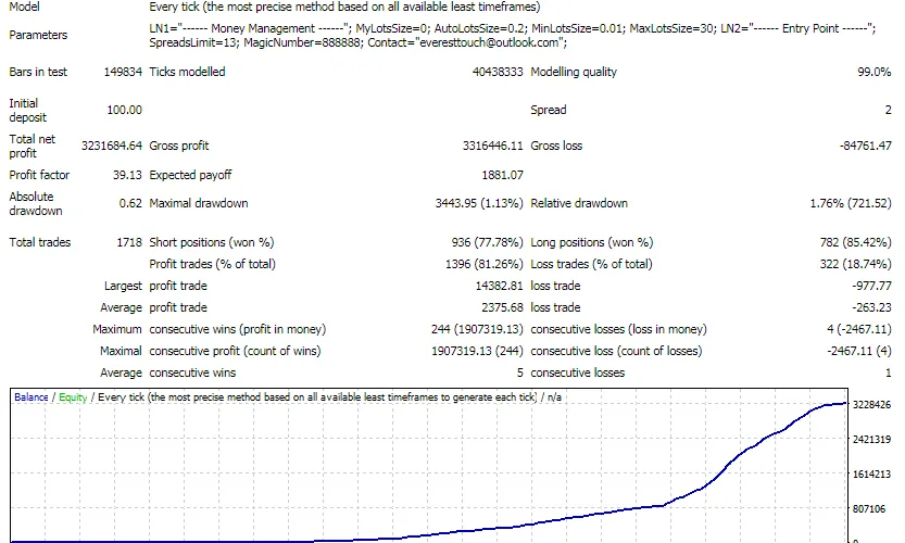 Nuclear Profit EA 破限版_EAAI.TOP_EA分享网_交易学习APP_EA交易爱好者联盟