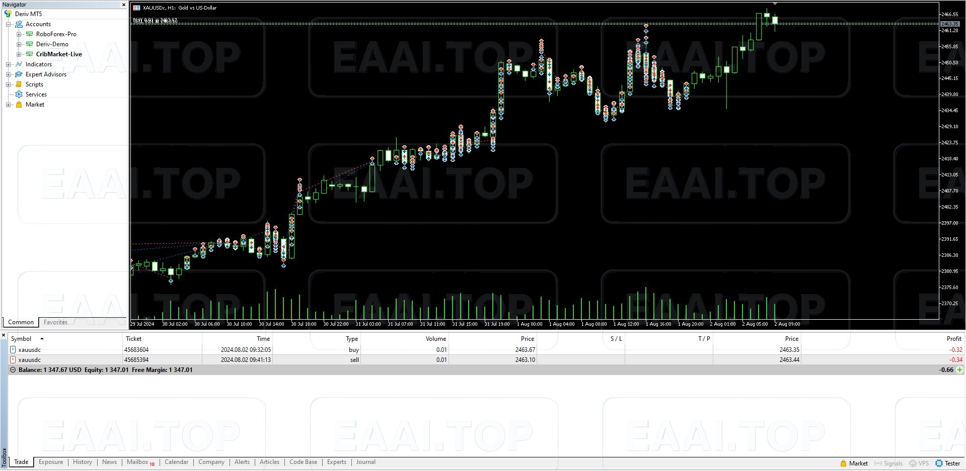 Us30 and Xauusd Hedging Scalper 破限版_EAAI.TOP_EA分享网_交易学习APP_EA交易爱好者联盟