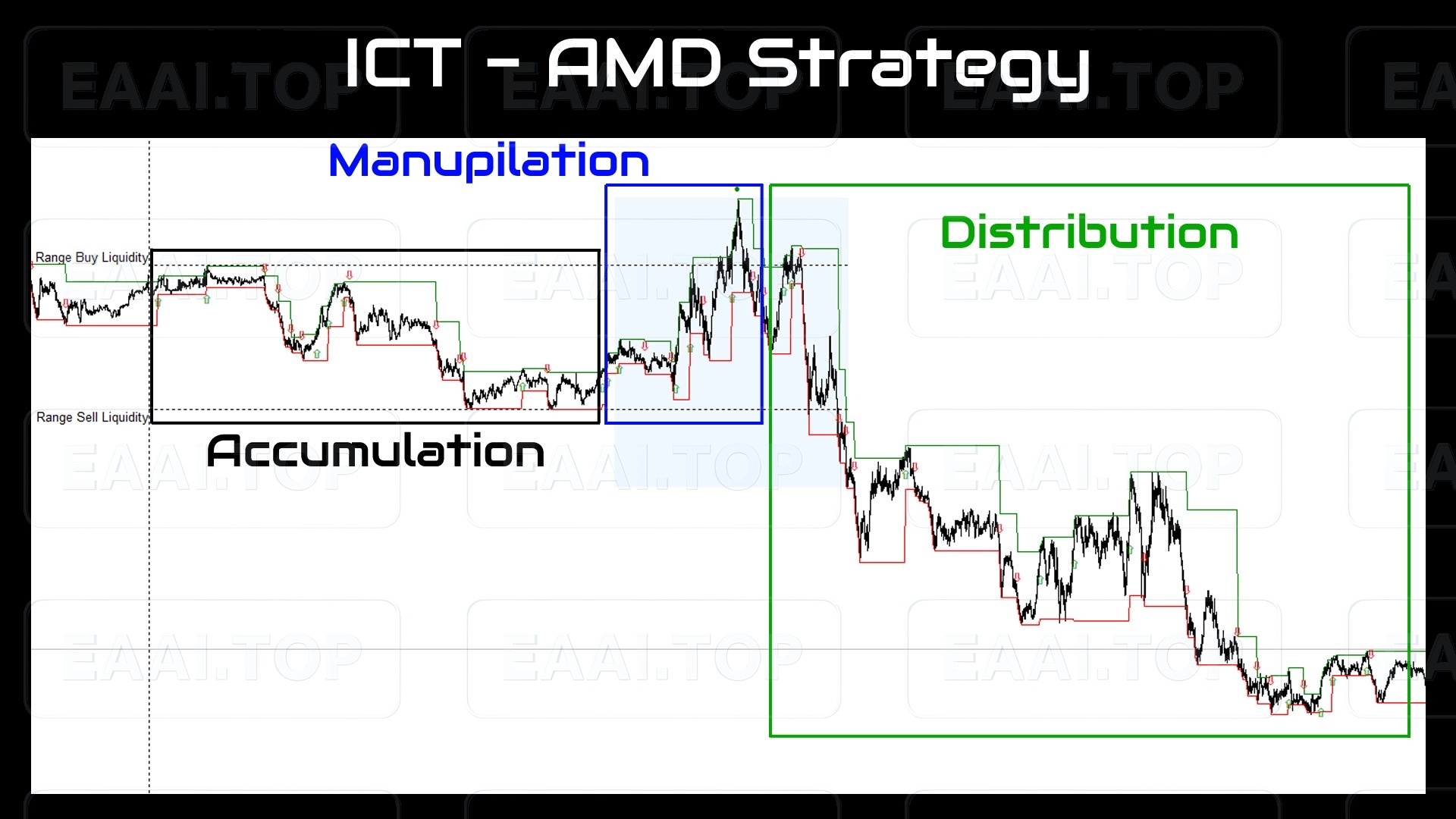 Ultimate SMC 破限版_EAAI.TOP_EA分享网_交易学习APP_EA交易爱好者联盟