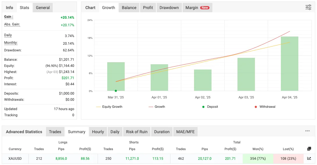 Galaxy Gold Scalper MT5 EA 破限版_EAAI.TOP_EA分享网_交易学习APP_EA交易爱好者联盟