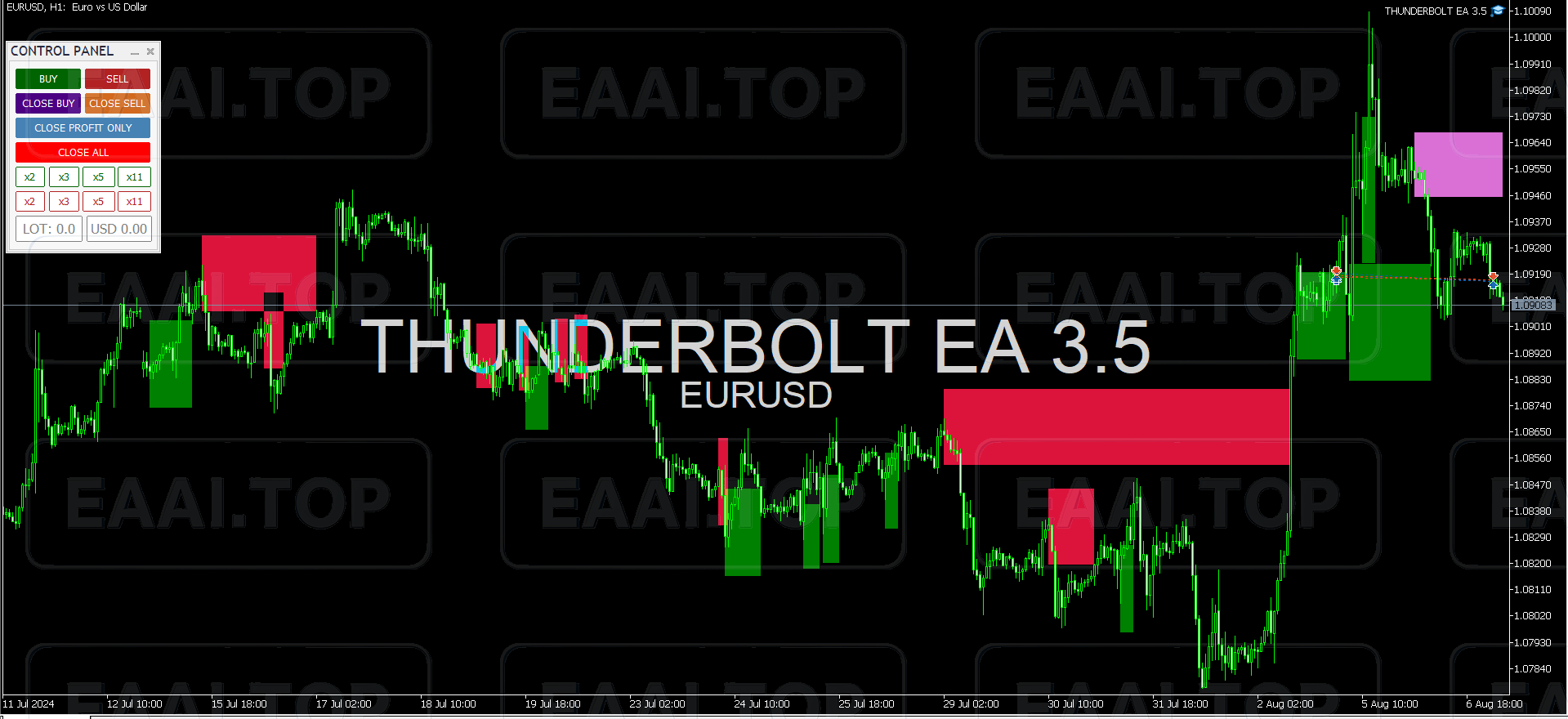 Thunderbolt EA V3.5 MT5 破限版_EAAI.TOP_EA分享网_交易学习APP_EA交易爱好者联盟