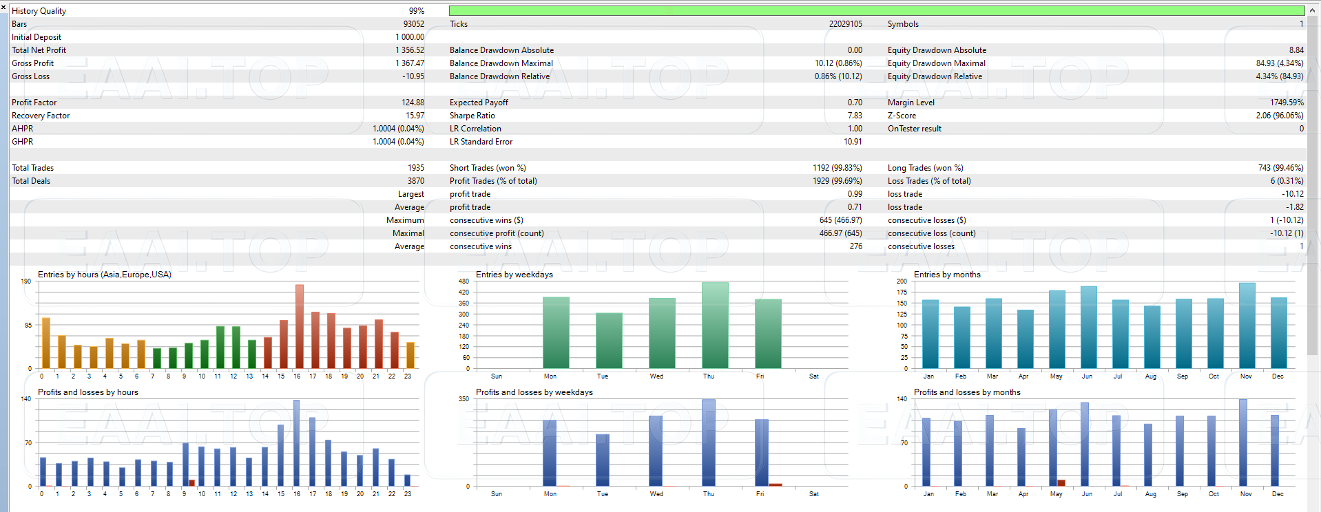 Awesome Sauce EA MT5 破限版_EAAI.TOP_EA分享网_交易学习APP_EA交易爱好者联盟