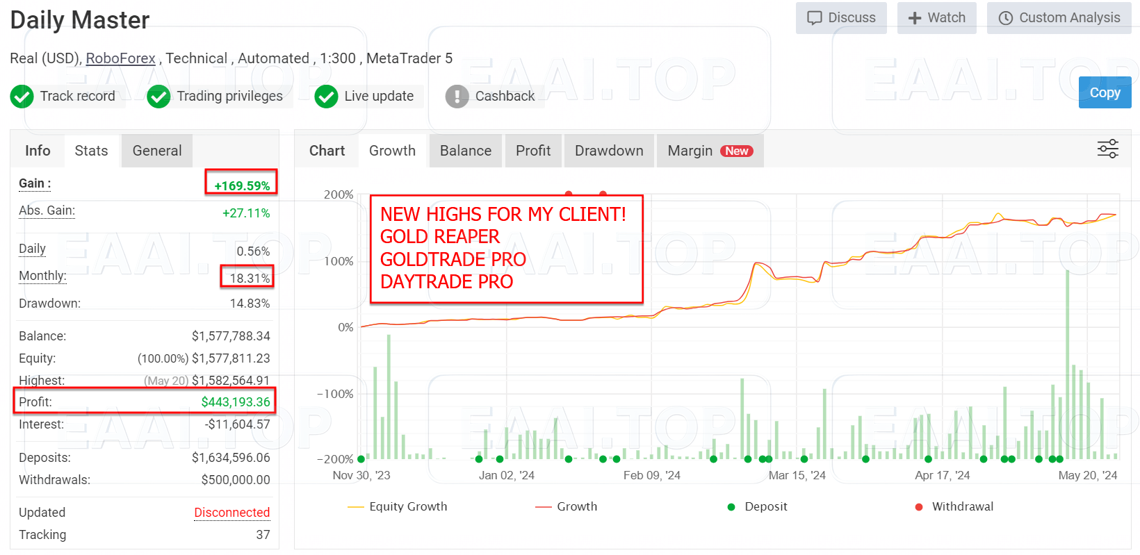 The Gold Reaper MT4 破限版 带全套参数_EAAI.TOP_EA分享网_交易学习APP_EA交易爱好者联盟