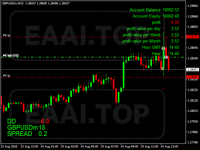 The king Hedging Forex 破限版_EAAI.TOP_EA分享网_交易学习APP_EA交易爱好者联盟