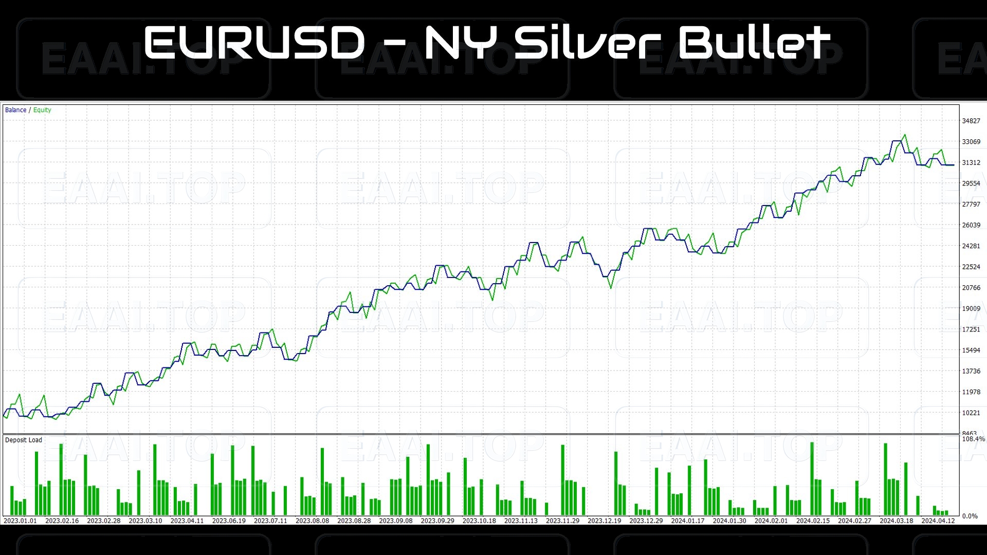 Ultimate SMC 破限版_EAAI.TOP_EA分享网_交易学习APP_EA交易爱好者联盟