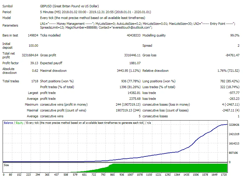 Nuclear Profit EA 破限版_EAAI.TOP_EA分享网_交易学习APP_EA交易爱好者联盟