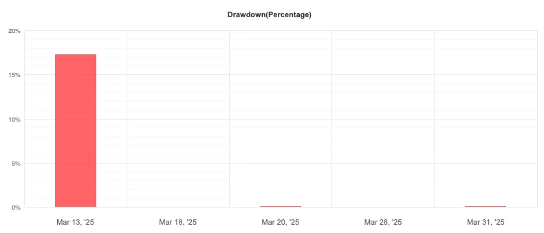 Galaxy Gold Scalper MT5 EA 破限版_EAAI.TOP_EA分享网_交易学习APP_EA交易爱好者联盟