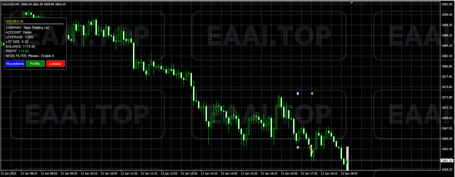 Goldex AI 破限版_EAAI.TOP_EA分享网_交易学习APP_EA交易爱好者联盟