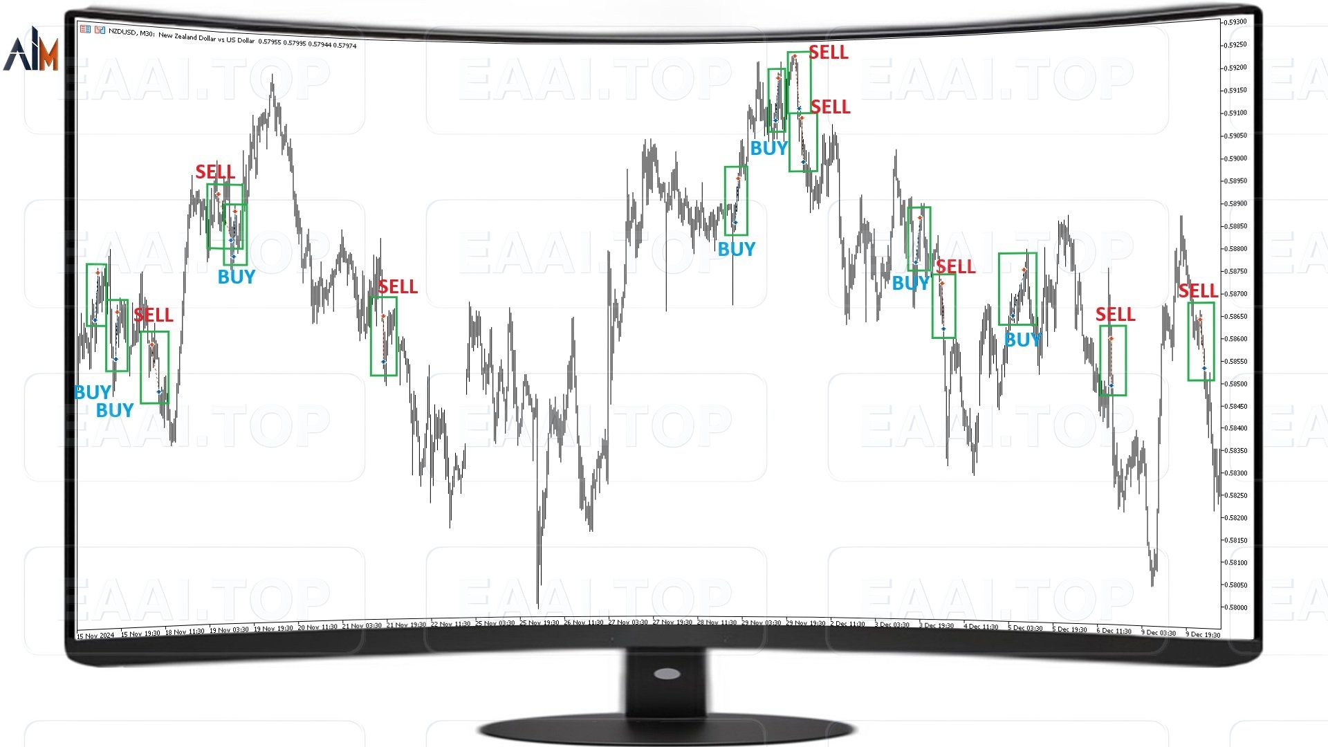 AiM EA 破限版_EAAI.TOP_EA分享网_交易学习APP_EA交易爱好者联盟