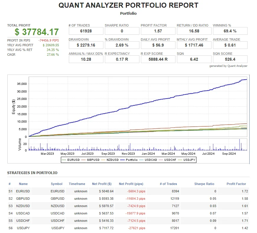FOREX OBSIDIAN EA 破限版_EAAI.TOP_EA分享网_交易学习APP_EA交易爱好者联盟