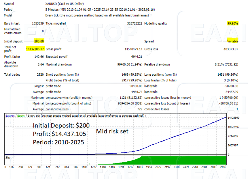 Goldex AI 破限版_EAAI.TOP_EA分享网_交易学习APP_EA交易爱好者联盟