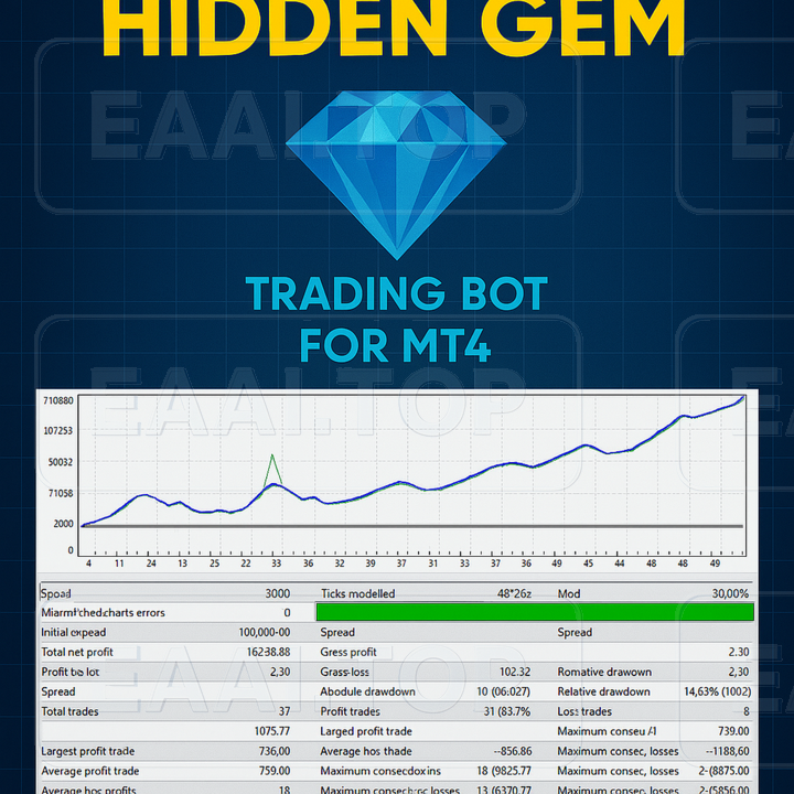 Hidden Gem 破限版_EAAI.TOP_EA分享网_交易学习APP_EA交易爱好者联盟